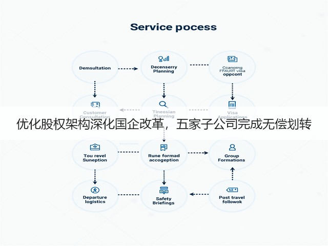 优化股权架构深化国企改革，五家子公司完成无偿划转(图1)
