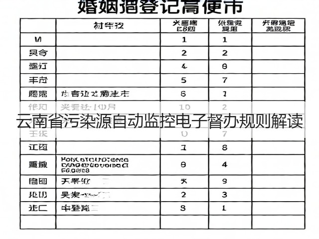 云南省污染源自动监控电子督办规则解读(图1)