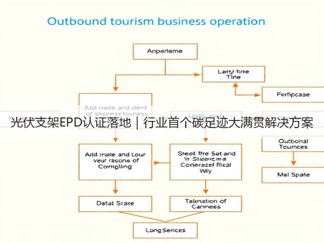 光伏支架EPD认证落地｜行业首个碳足迹大满贯解决方案(图3)
