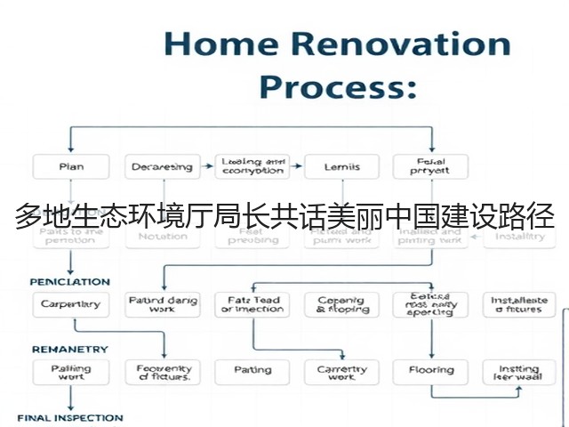 多地生态环境厅局长共话美丽中国建设路径(图3) 多地生态环境厅局长共话美丽中国建设路径(图3)