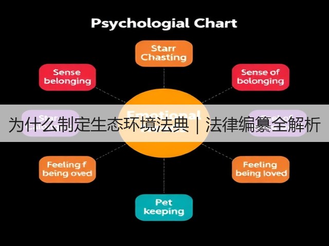 为什么制定生态环境法典|法律编纂全解析(图3) 为什么制定生态环境法典|法律编纂全解析(图3)