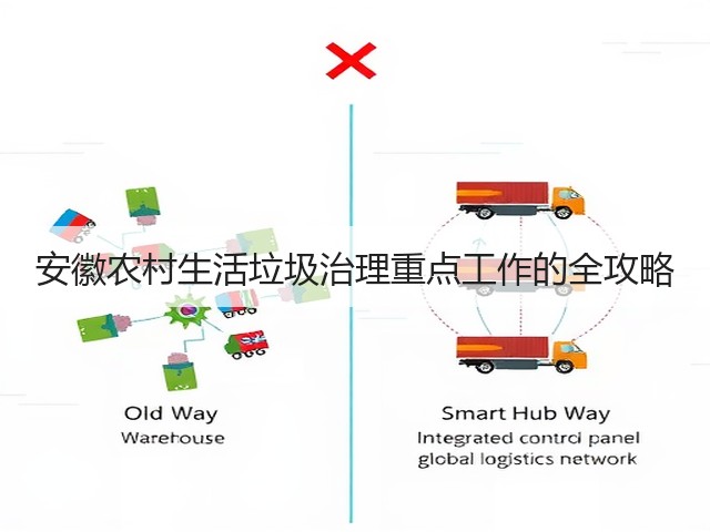 安徽农村生活垃圾治理重点工作的全攻略(图1)
