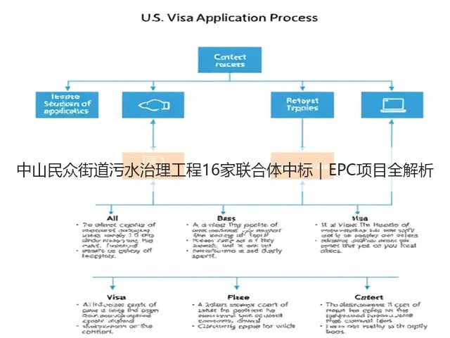 中山民众街道污水治理工程16家联合体中标｜EPC项目全解析(图3)