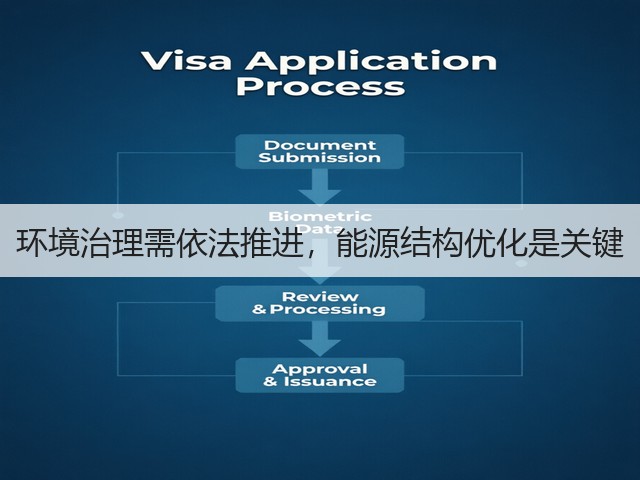 环境治理需依法推进，能源结构优化是关键(图3)