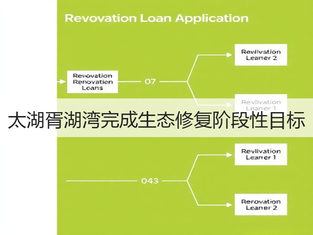 太湖胥湖湾完成生态修复阶段性目标(图3)