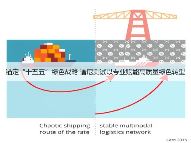 锚定“十五五”绿色战略 谱尼测试以专业赋能高质量绿色转型(图1) 锚定“十五五”绿色战略 谱尼测试以专业赋能高质量绿色转型(图1)