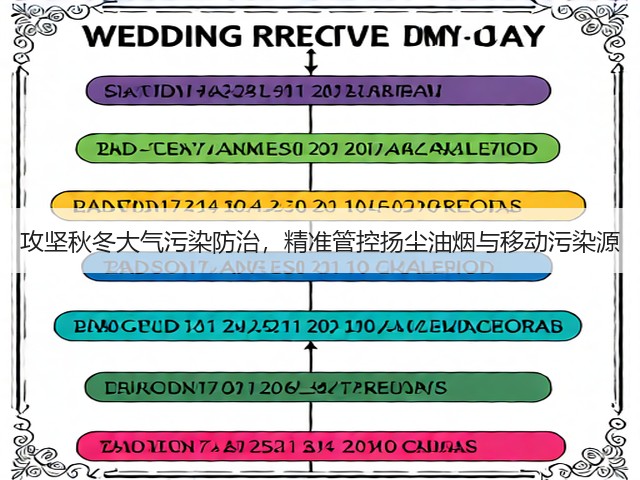 攻坚秋冬大气污染防治，精准管控扬尘油烟与移动污染源(图3)