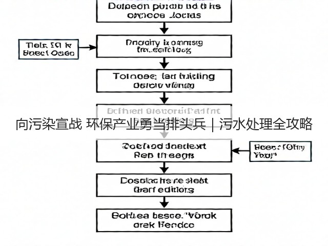 向污染宣战 环保产业勇当排头兵｜污水处理全攻略(图3)