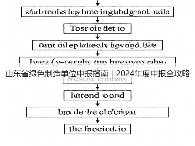 山东省绿色制造单位申报指南｜2024年度申报全攻略(图3)