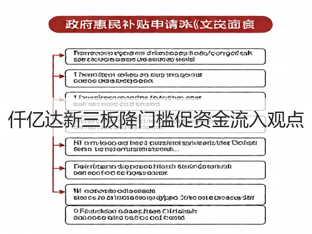 仟亿达新三板降门槛促资金流入观点(图1)