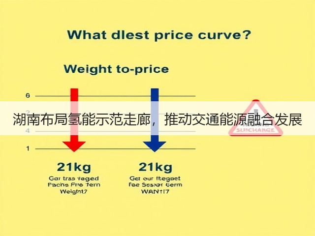 湖南布局氢能示范走廊，推动交通能源融合发展(图3)
