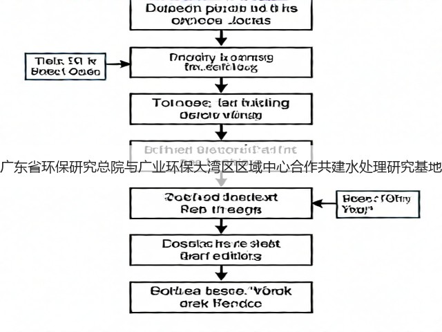 广东省环保研究总院与广业环保大湾区区域中心合作共建水处理研究基地(图2)