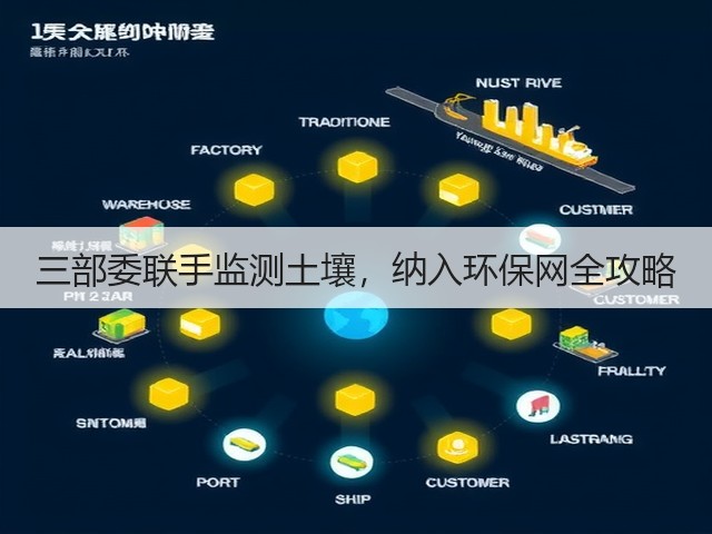 三部委联手监测土壤，纳入环保网全攻略(图1)