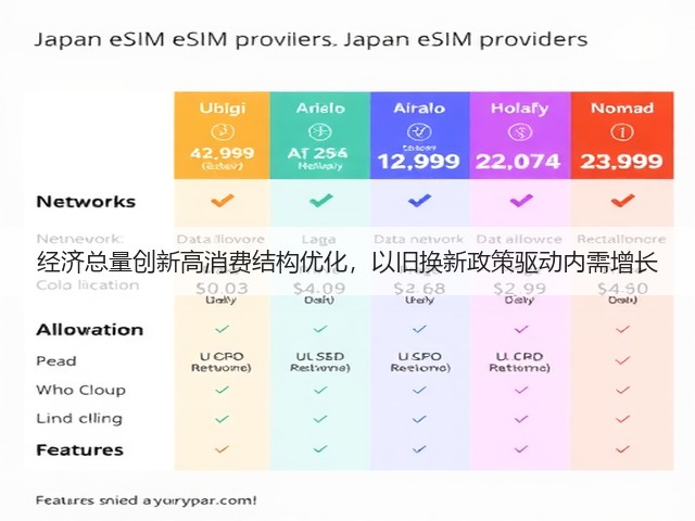 经济总量创新高消费结构优化,以旧换新政策驱动内需增长(图1) 经济总量创新高消费结构优化,以旧换新政策驱动内需增长(图1)