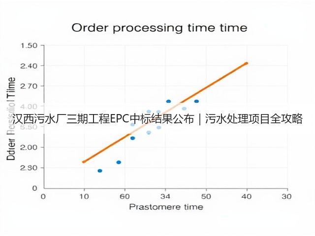 汉西污水厂三期工程EPC中标结果公布｜污水处理项目全攻略(图3)