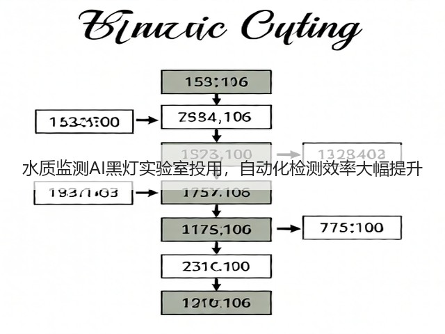 水质监测AI黑灯实验室投用,自动化检测效率大幅提升(图1) 水质监测AI黑灯实验室投用,自动化检测效率大幅提升(图1)