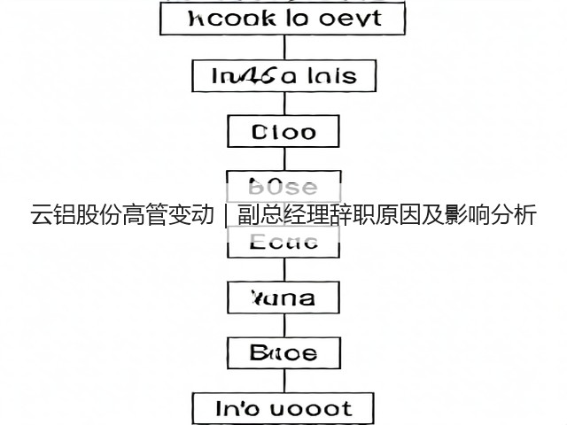 云铝股份高管变动｜副总经理辞职原因及影响分析(图1)