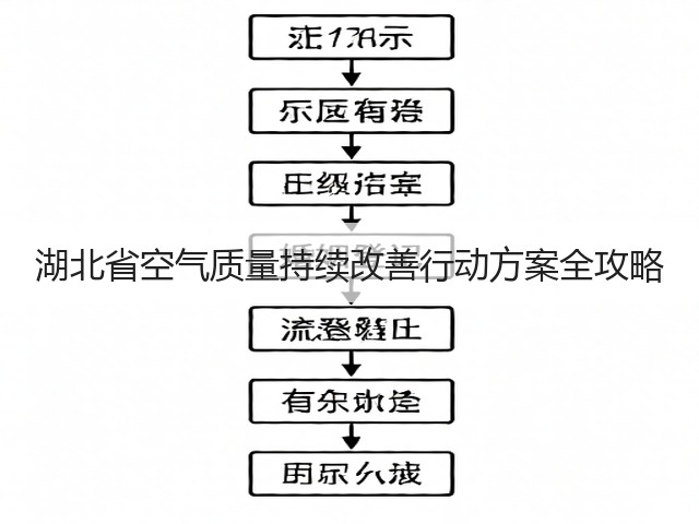 湖北省空气质量持续改善行动方案全攻略(图1)
