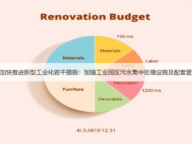 银川市加快推进新型工业化若干措施：加强工业园区污水集中处理设施及配套管网建设(图2)