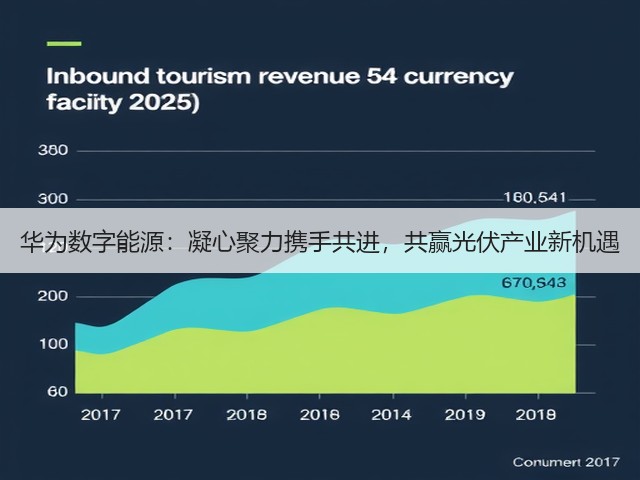 华为数字能源：凝心聚力携手共进，共赢光伏产业新机遇(图1)