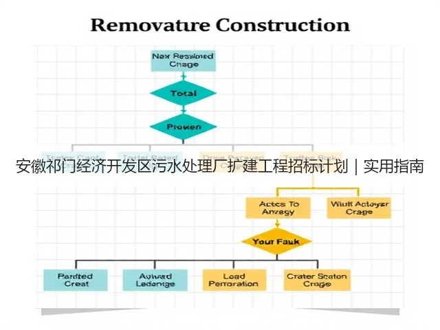 安徽祁门经济开发区污水处理厂扩建工程招标计划｜实用指南(图1)