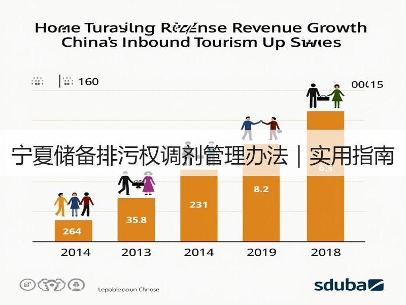 宁夏储备排污权调剂管理办法｜实用指南