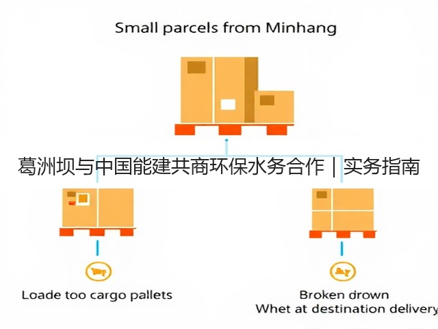葛洲坝与中国能建共商环保水务合作|实务指南(图3) 葛洲坝与中国能建共商环保水务合作|实务指南(图3)