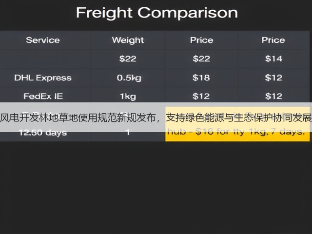 风电开发林地草地使用规范新规发布，支持绿色能源与生态保护协同发展(图2)