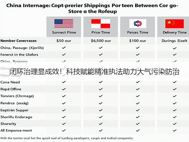 闭环治理显成效！科技赋能精准执法助力大气污染防治(图3)