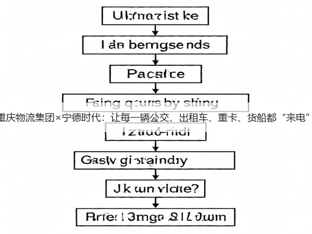 重庆物流集团×宁德时代:让每一辆公交、出租车、重卡、货船都“来电”(图2) 重庆物流集团×宁德时代:让每一辆公交、出租车、重卡、货船都“来电”(图2)