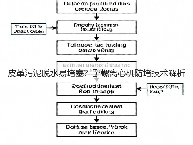 皮革污泥脱水易堵塞？卧螺离心机防堵技术解析(图1)