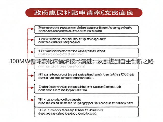 300MW循环流化床锅炉技术演进：从引进到自主创新之路(图3)