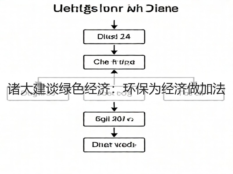 诸大建谈绿色经济：环保为经济做加法