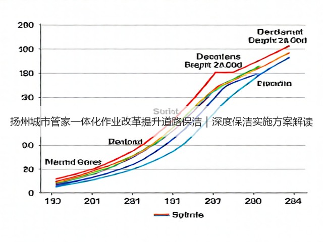 扬州城市管家一体化作业改革提升道路保洁｜深度保洁实施方案解读(图2)