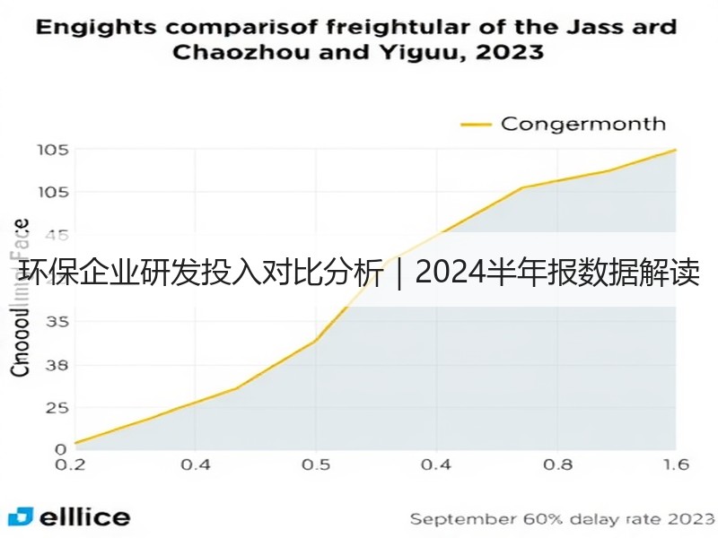 环保企业研发投入对比分析｜2024半年报数据解读