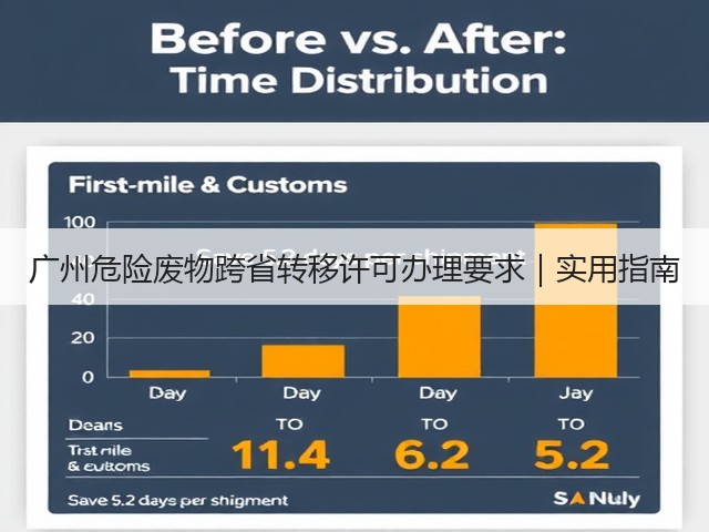 广州危险废物跨省转移许可办理要求｜实用指南(图1)