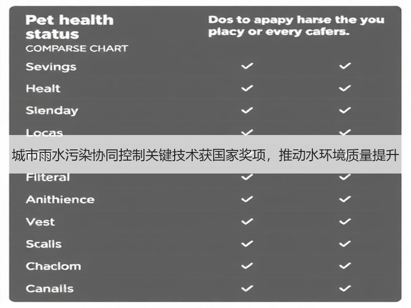 城市雨水污染协同控制关键技术获国家奖项，推动水环境质量提升