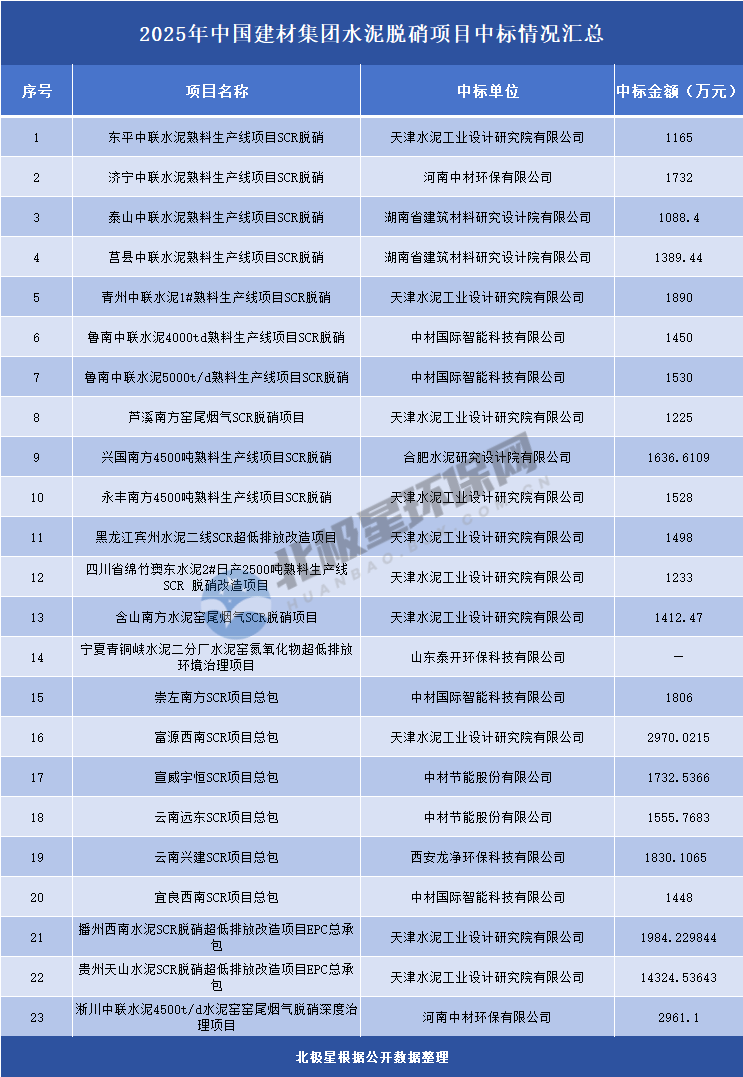 5亿脱硝市场格局生变，技术路线与项目模式迎深刻洗牌