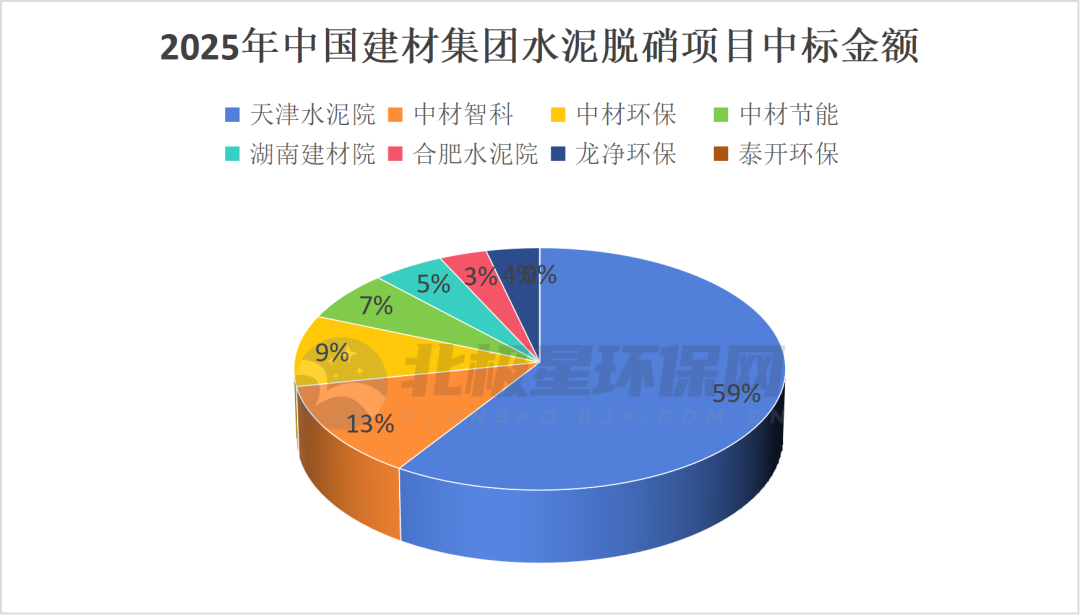 5亿脱硝市场格局生变，技术路线与项目模式迎深刻洗牌(图2)
