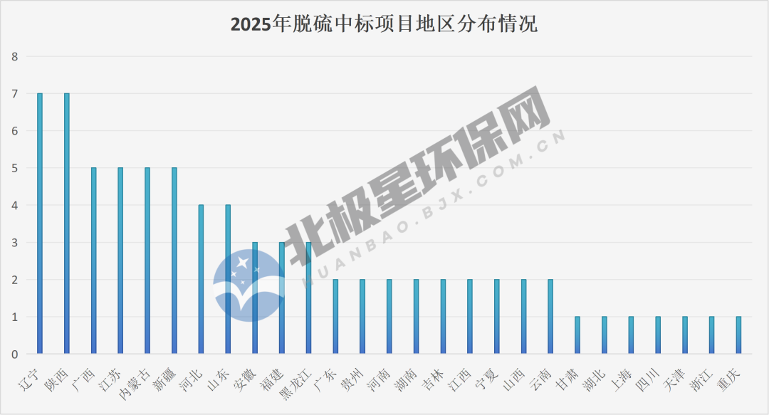 脱硫市场格局与趋势解析：火电主导，龙头领跑，非电领域拓展