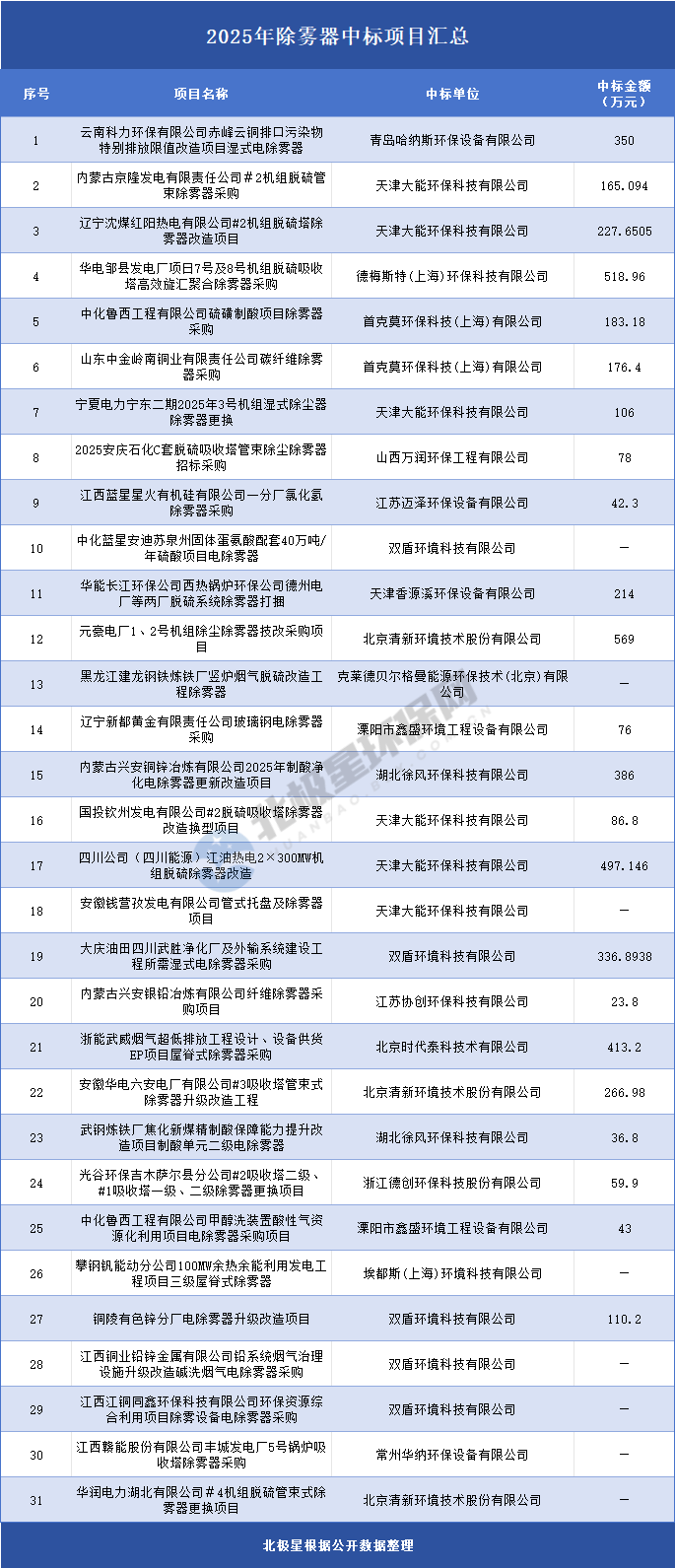 除雾器市场格局与增长趋势分析：谁在领跑未来？