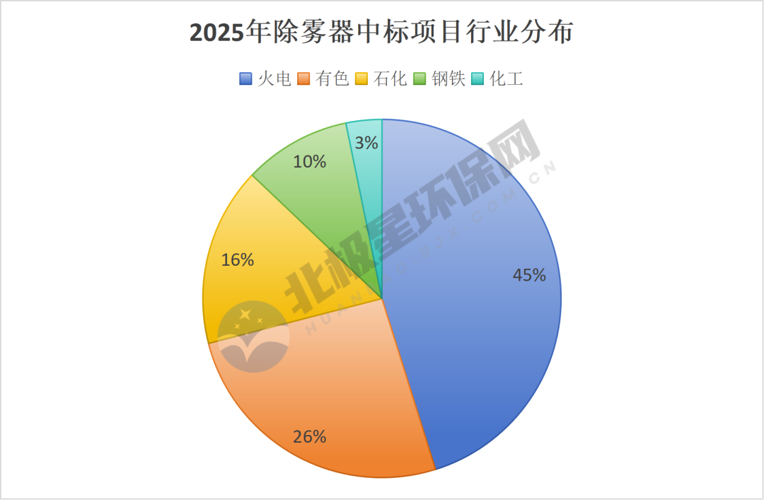 除雾器市场格局与增长趋势分析：谁在领跑未来？(图2)