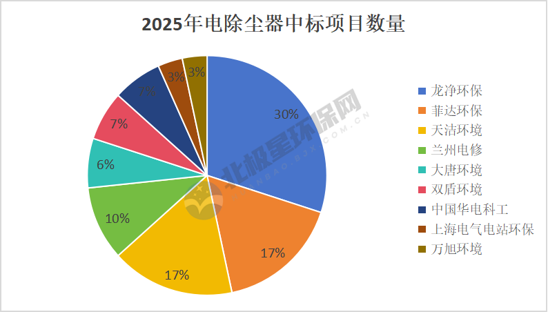 电除尘市场竞争格局与市场趋势深度分析报告