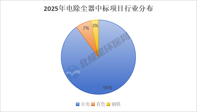 电除尘市场竞争格局与市场趋势深度分析报告(图2)