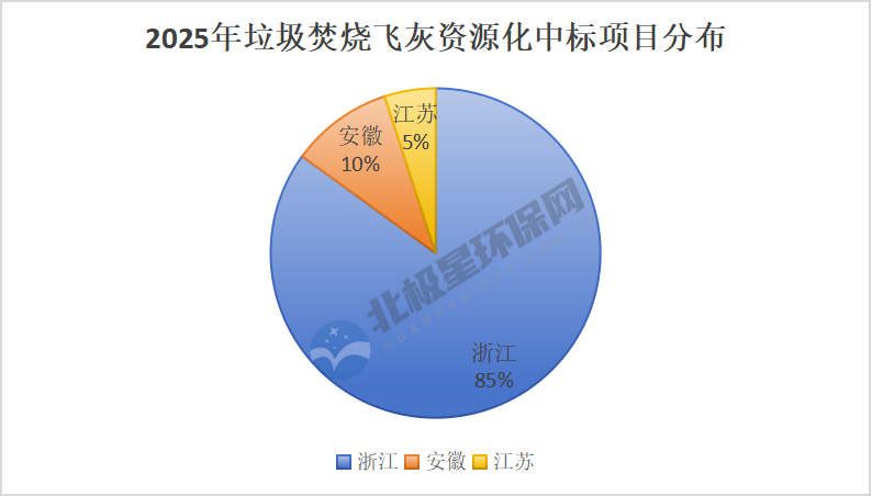 垃圾焚烧飞灰资源化市场观察：浙江主战场与价格趋势分析
