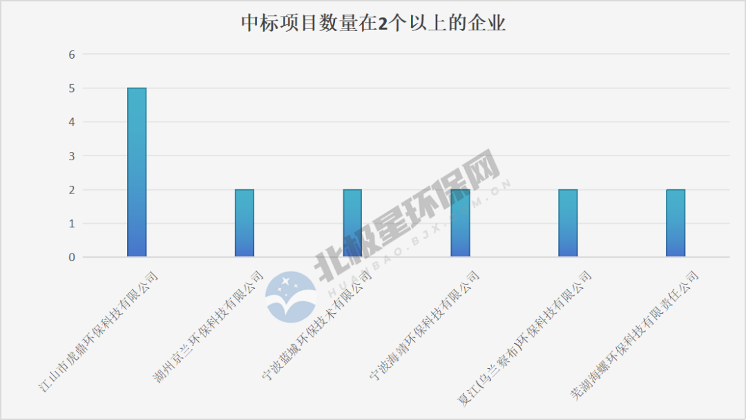 垃圾焚烧飞灰资源化市场观察：浙江主战场与价格趋势分析(图2)