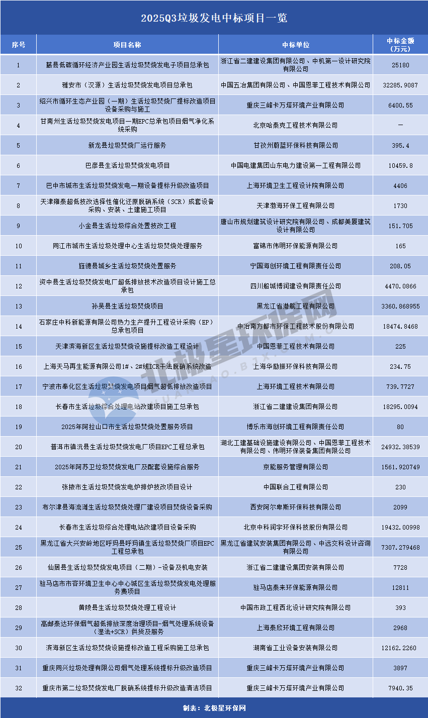 垃圾发电行业转型：提标改造接棒规模扩张，精运营时代开启