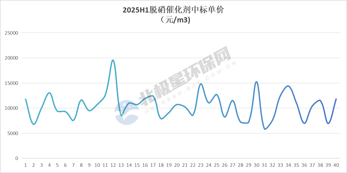 脱硝催化剂市场竞争白热化,价格波动揭示行业新格局 脱硝催化剂市场竞争白热化,价格波动揭示行业新格局