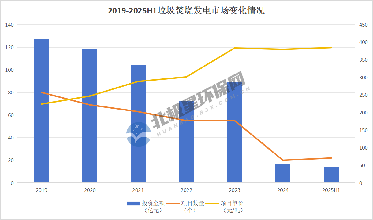 垃圾发电市场格局深度分析：拿单王与价格趋势解读(图2)