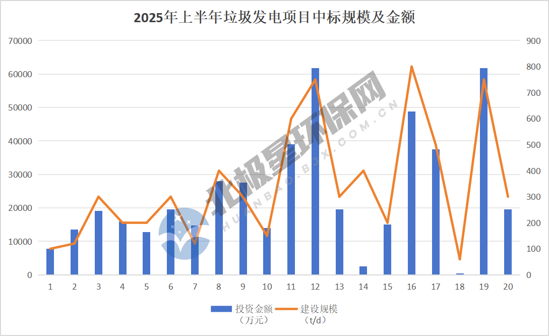 规模及金额.png